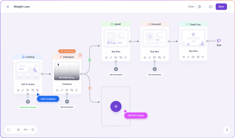WP Funnels Pro v2.2.3   Wordpress专业销售漏斗插件-LuLunet