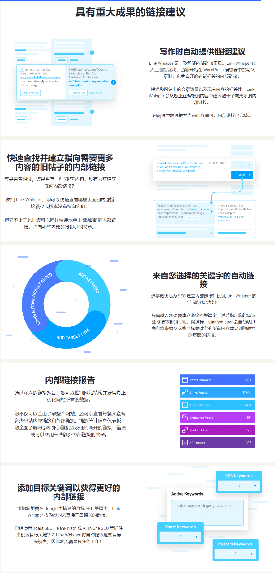 图片[3]-Link Whisper Pro v2.4.4 Wordpress 内链优化插件 - LuLunet-LuLunet