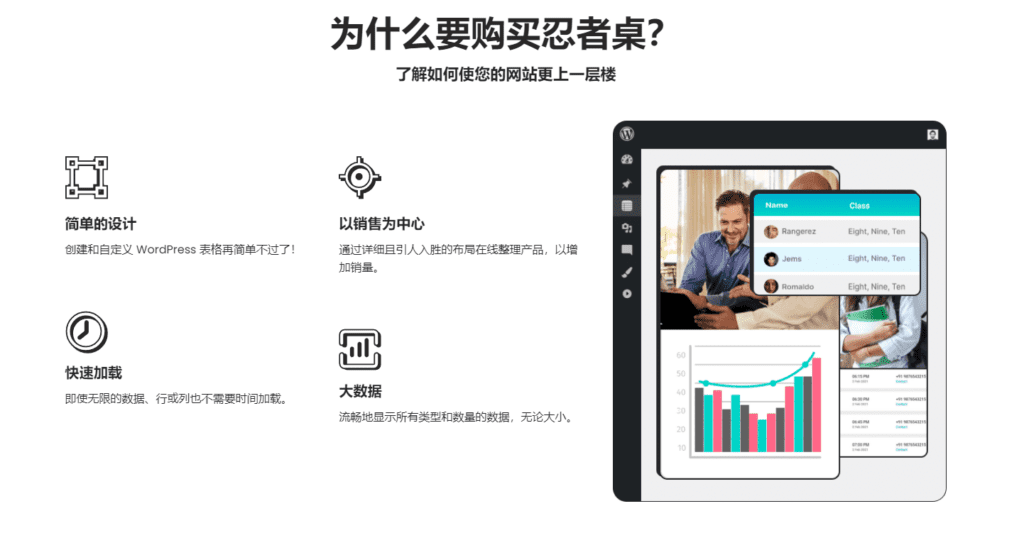 图片[2]-Ninja Tables Pro v5.0.7  Wordpress自定义数据图表插件 - LuLunet-LuLunet