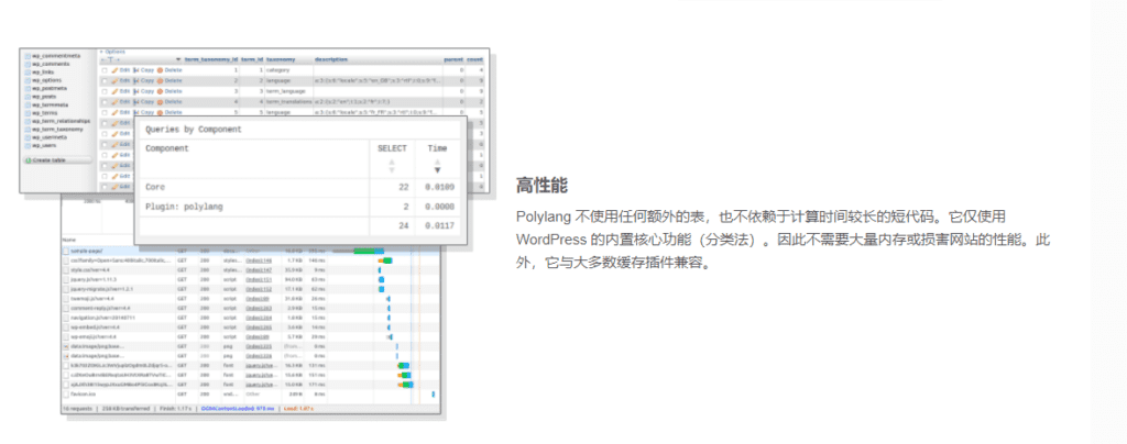 图片[4]-Polylang Pro v3.5.4 Wordpress多语言翻译插件 - LuLunet-LuLunet
