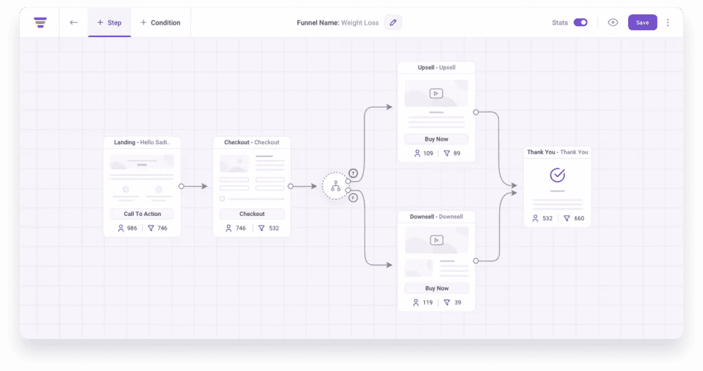图片[5]-WP Funnels Pro v2.2.3  Wordpress专业销售漏斗插件 - LuLunet-LuLunet