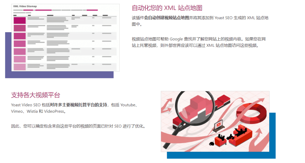 图片[6]-Yoast Video SEO v14.8 WordPress SEO插件 - LuLunet-LuLunet
