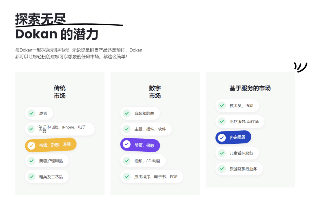 图片[6]-Dokan Pro v3.10.2 Wordpress电子商务插件 - LuLunet-LuLunet