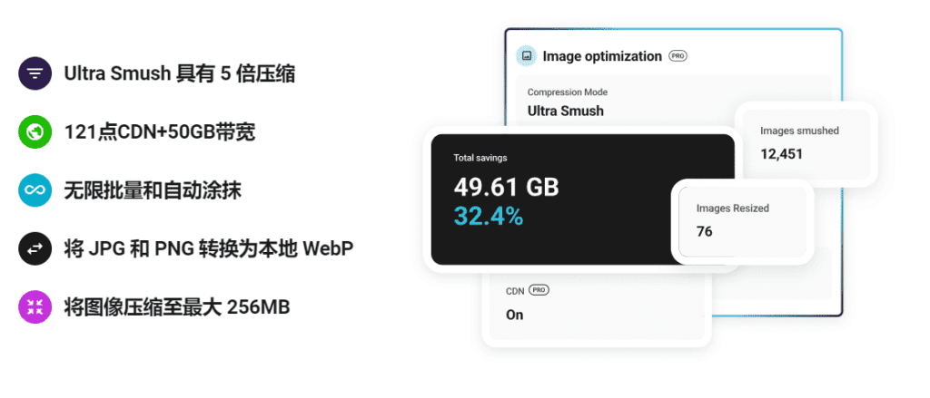 图片[2]-WP Smush Pro v3.15.4 WordPress图片优化插件 free plugin - LuLunet-LuLunet