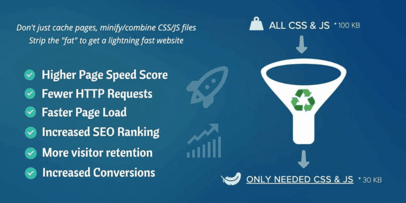 Asset CleanUp Pro v1.2.5.1WordPress性能优化插件-LuLunet