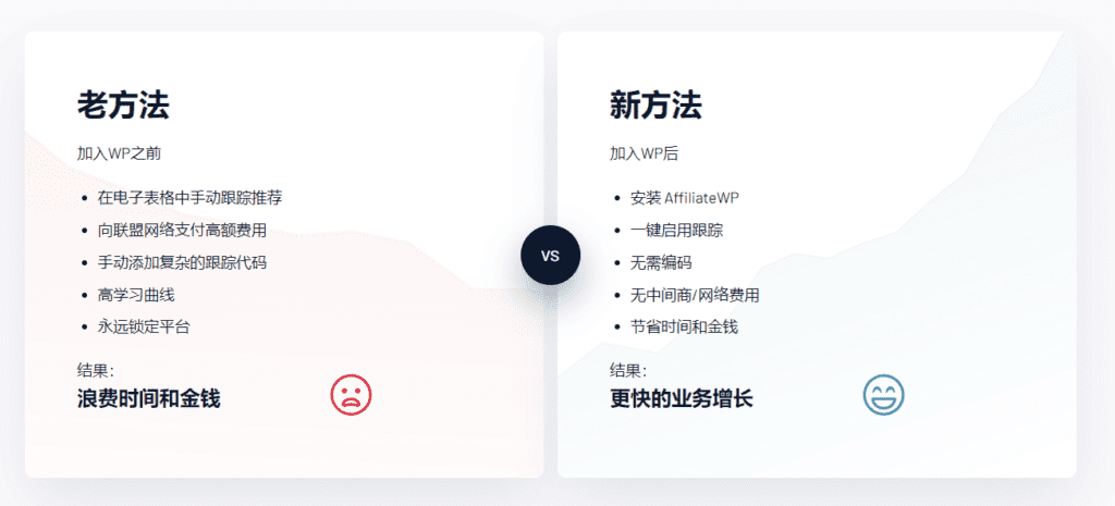 图片[8]-AffiliateWP v2.23.2 Wordpress返利联盟插件 - LuLunet-LuLunet