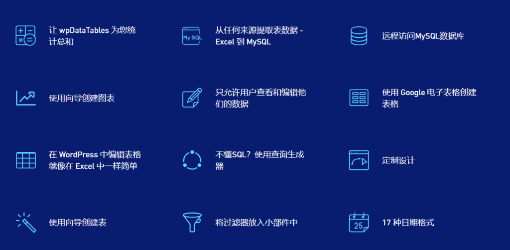 图片[5]-wpDataTables v6.3.1 Wordpress可视化高级表格插件 - LuLunet-LuLunet
