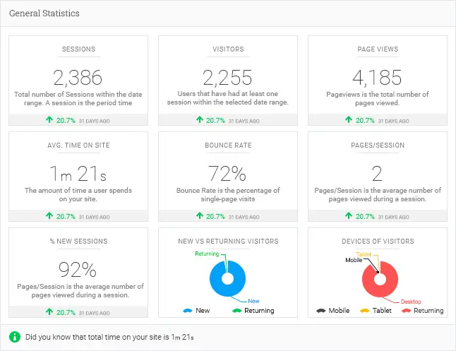 Analytify Pro v5.2.0 Wordpress网站流量分析插件 - LuLunet-LuLunet