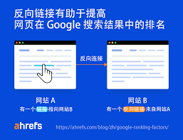 如何查找和检查任何网站的反向链接SEO进阶：利用免费工具，深度挖掘竞争对手反向链接策略如何查找和检查任何网站的反向链接 - LuLunet-LuLunet