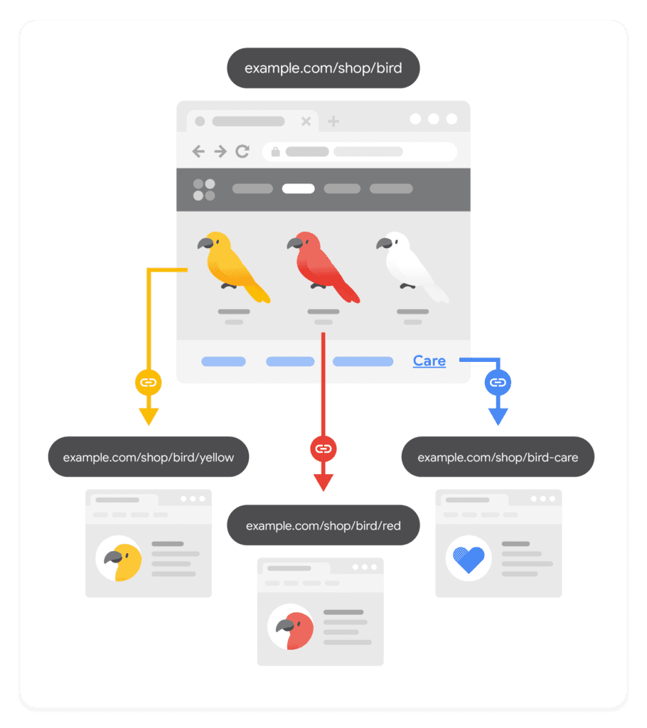 图片[3]-谷歌搜索引擎优化 (SEO) 新手指南(google 搜索引擎) - LuLunet-LuLunet